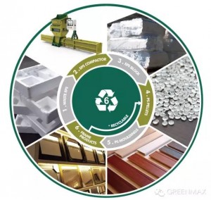 GREENMAX RECYCLING 